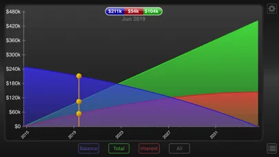Mortgage Calculator™ سکرین شاٹس