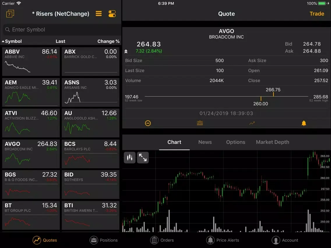 تصاویر HR Trader iPad 