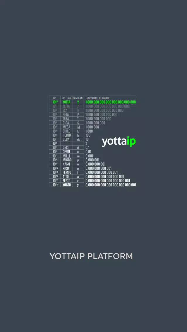 ภาพหน้าจอของ Yotta IP