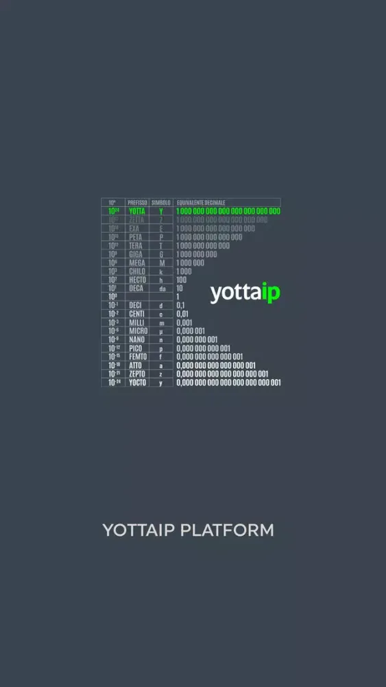 Screenshot di Yotta IP