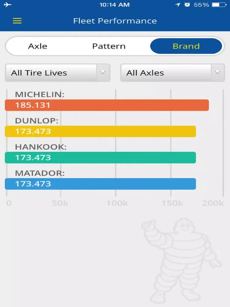 Ảnh chụp màn hình của TireLog iPad 