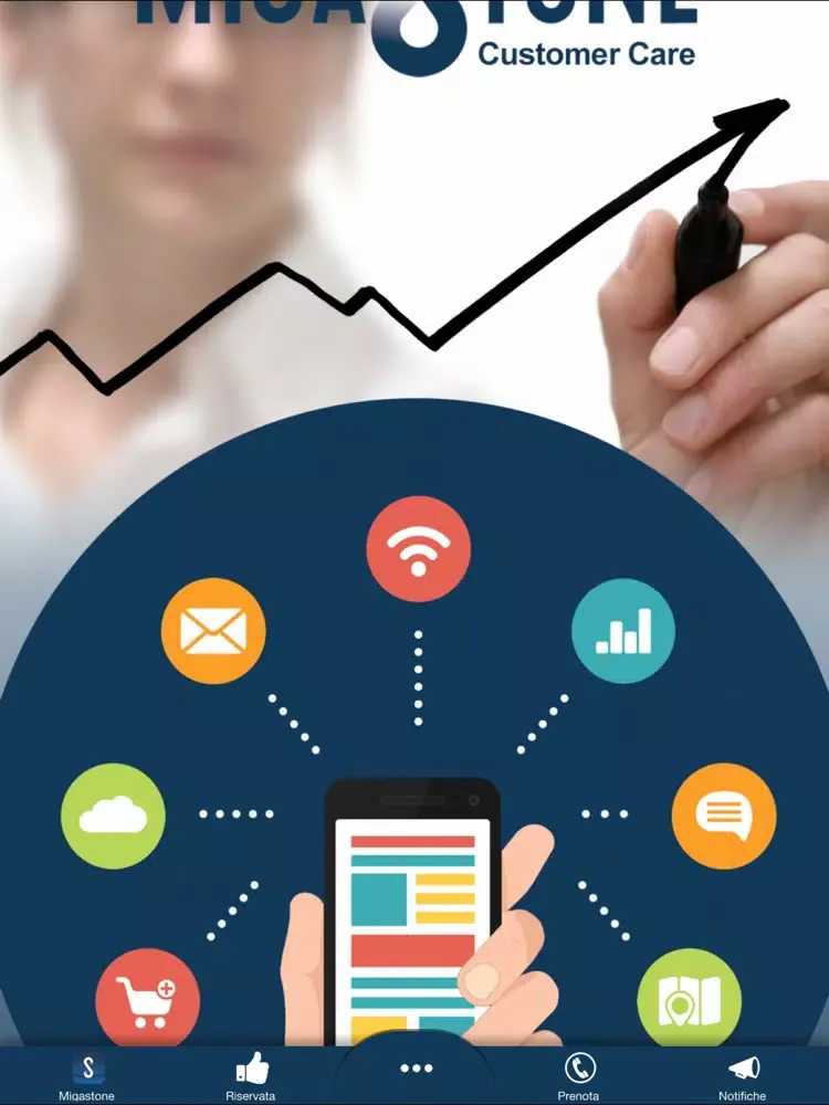 Migastone Customer Care iPad  Ekran Görüntüleri