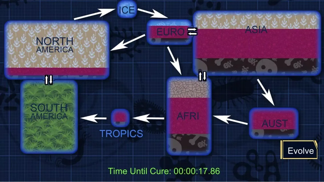 Microbes vs Humans Ekran Görüntüleri