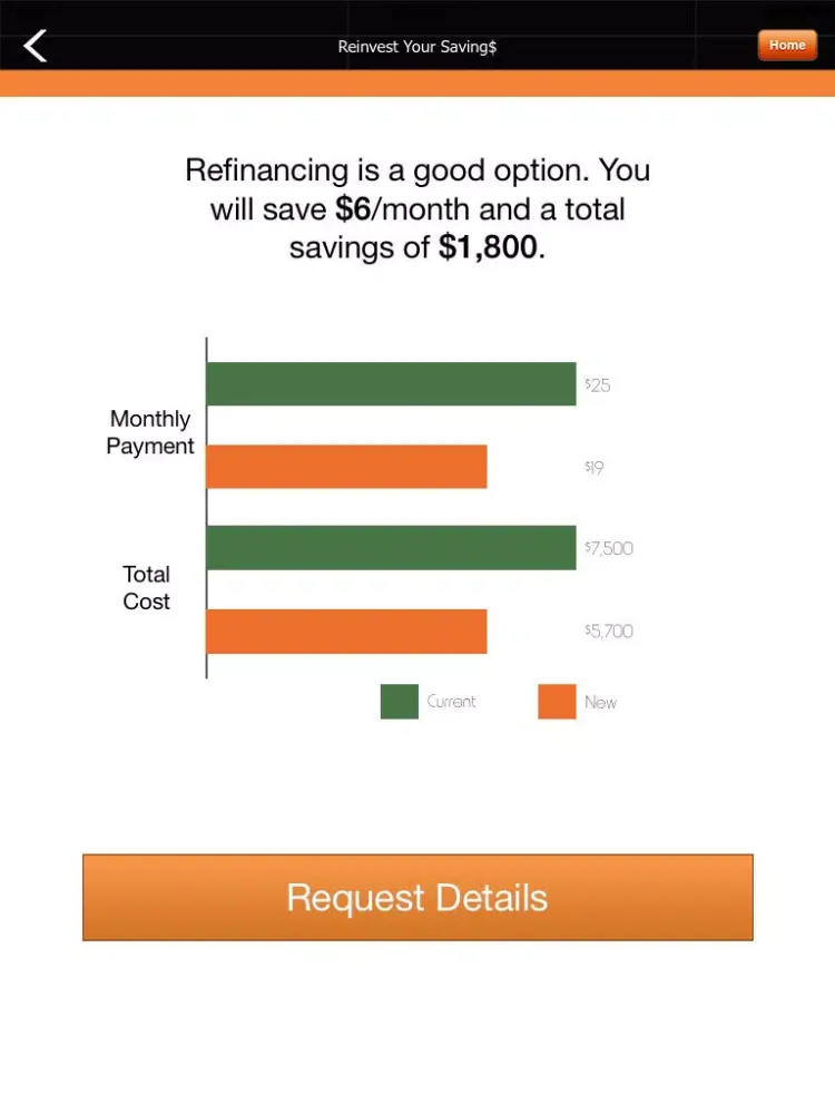 ภาพหน้าจอของ Intrepid Financial Budget Calculator iPad 