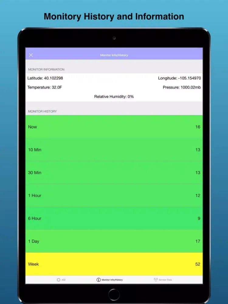 AQCheck iPad  স্ক্রিনশট