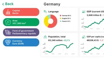 StudyGe - World Geography Quiz Screenshots