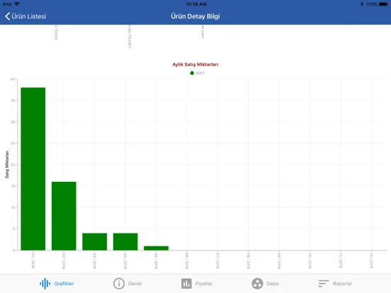 ETA Work iPad  スクリーンショット