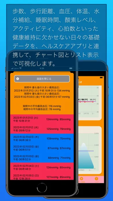 Screenshot di 健康ウオッチ