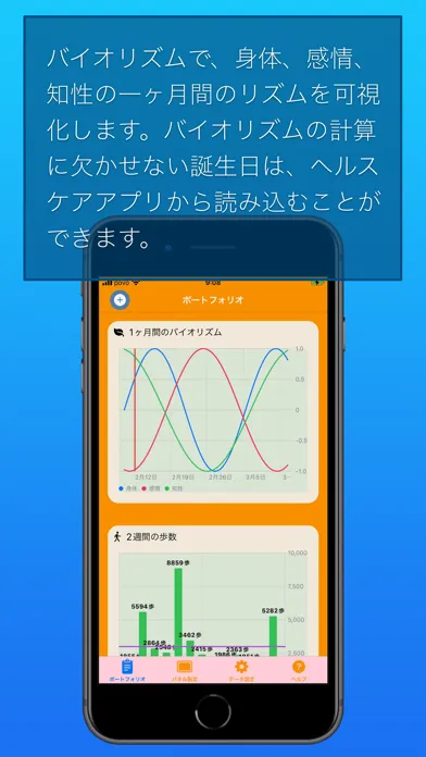 Screenshot di 健康ウオッチ