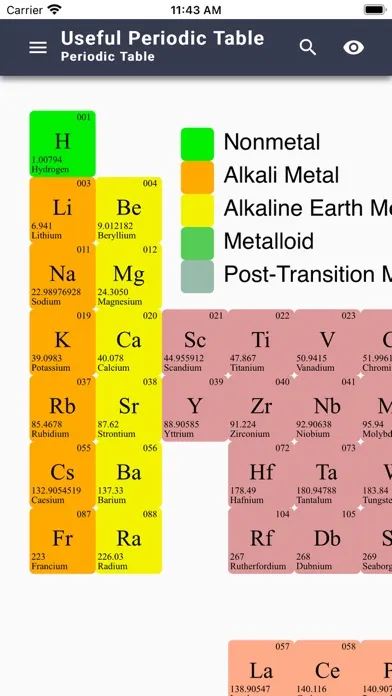 Useful Periodic Table Ekran Görüntüleri