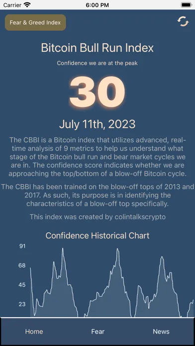 Crypto Bitcoin Bull Run Index Screenshots