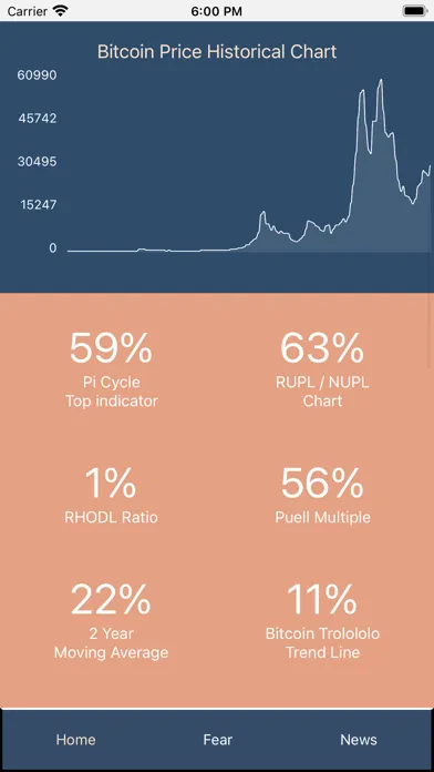 Crypto Bitcoin Bull Run Index Screenshots
