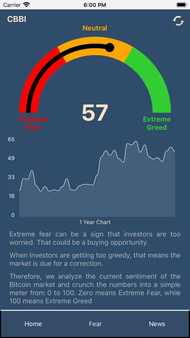 Crypto Bitcoin Bull Run Index Screenshots