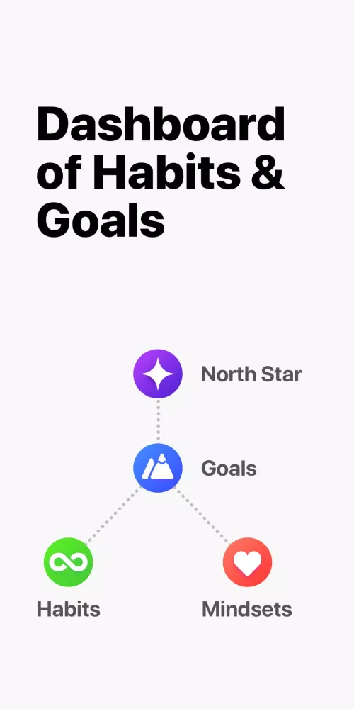 Higher Goals: Inspiring Habits স্ক্রিনশট