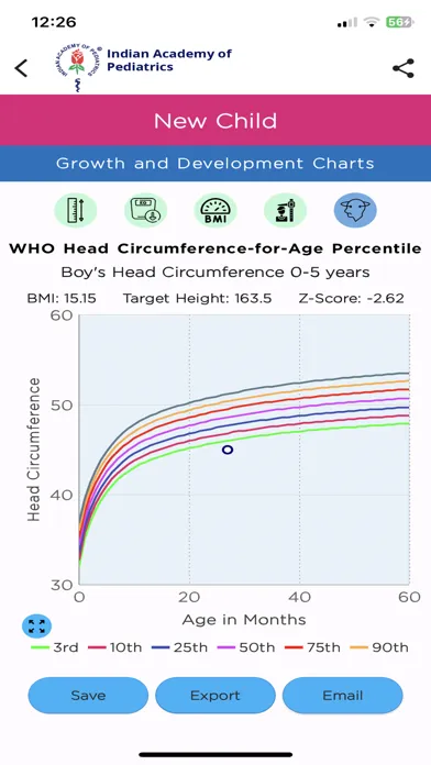 IAP Growth Charts Screenshots