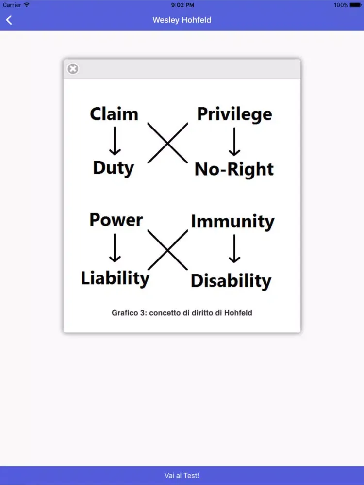 Filosofia del Diritto - Giurisprudenza iPad Ekran Görüntüleri