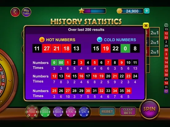 Roulette Casino royale city iPad 應用截圖
