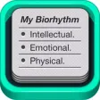 My Biorhythm cycles