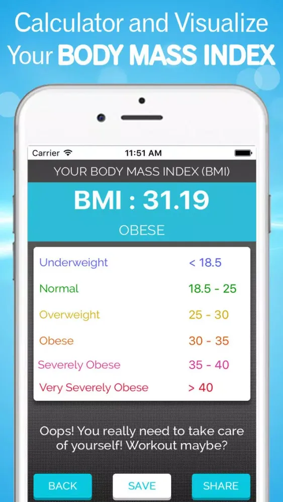 تصاویر BMI Calculator & Weight Loss