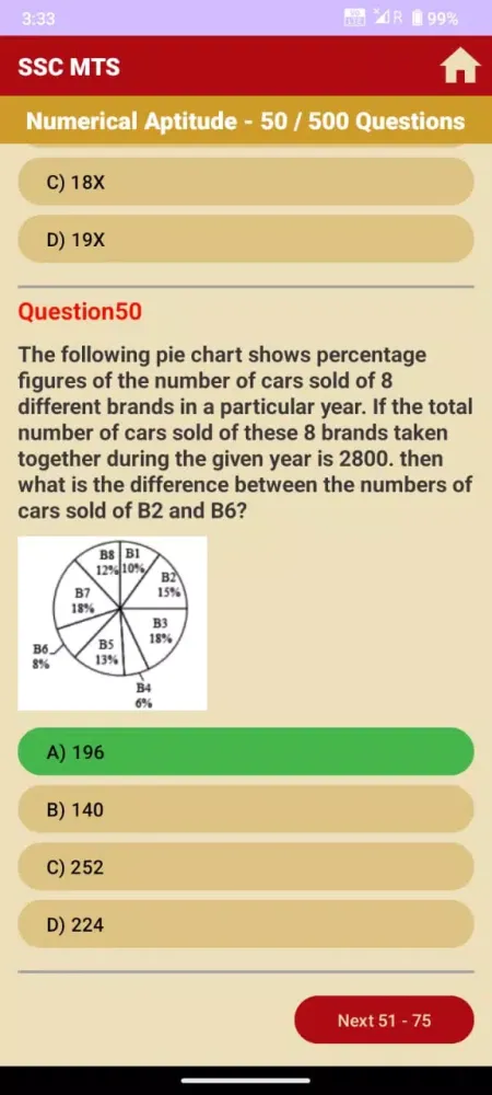 SSC MTS Question Answer Screenshots