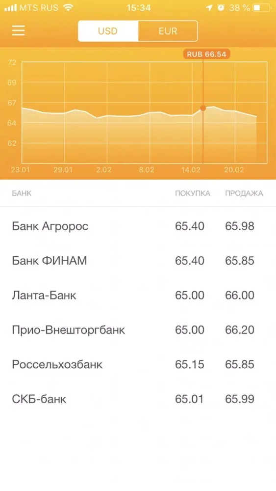 РЗН.инфо — Новости Рязани سکرین شاٹس