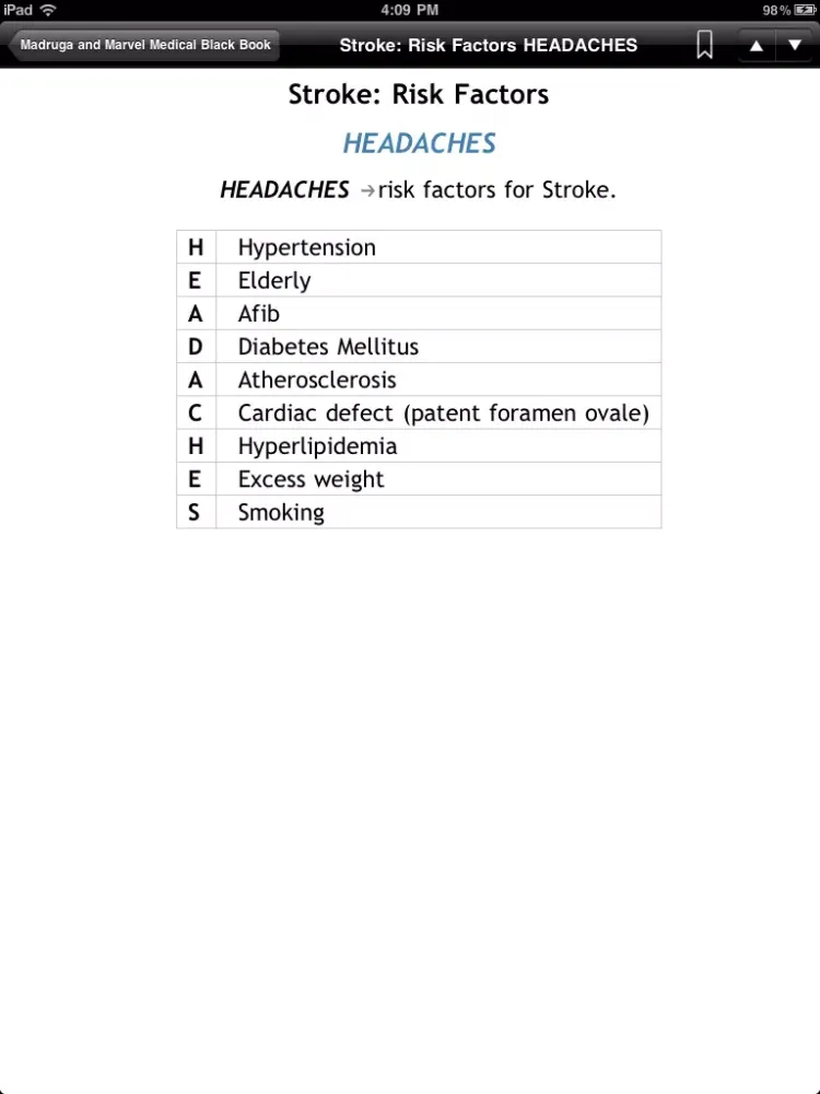 Скриншоты Madruga and Marvel's Medical Black Book App iPad 