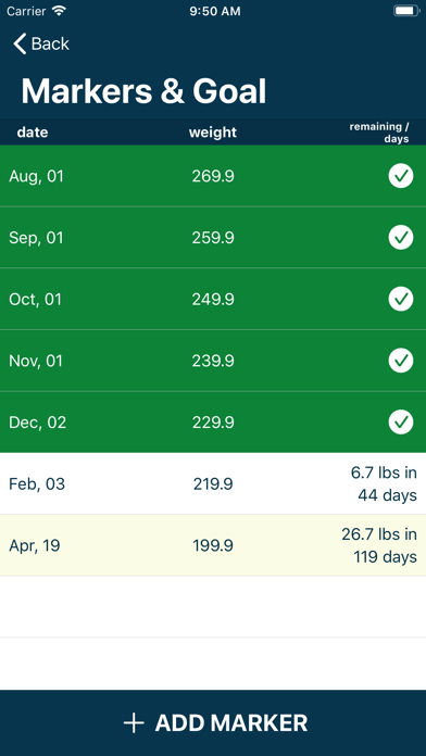 Capturas de pantalla de Obtain: Weight Tracker
