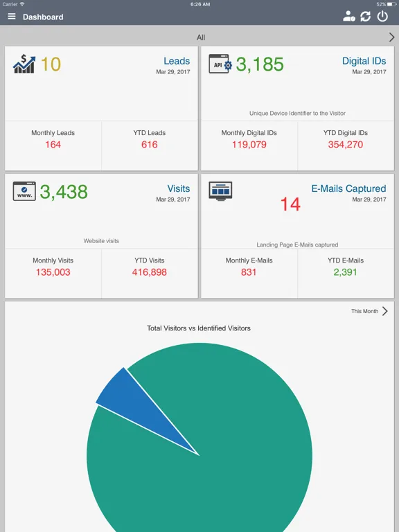 Marketing Manager iPad  স্ক্রিনশট