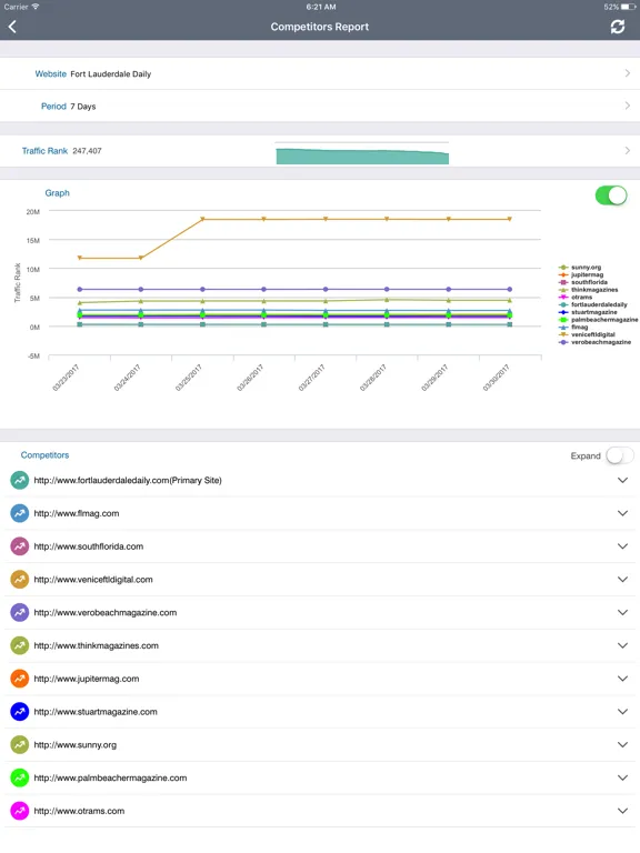 Marketing Manager iPad  স্ক্রিনশট