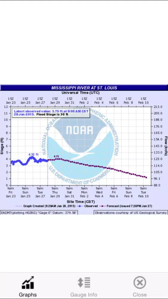 River Scout - River levels for the USA應用截圖