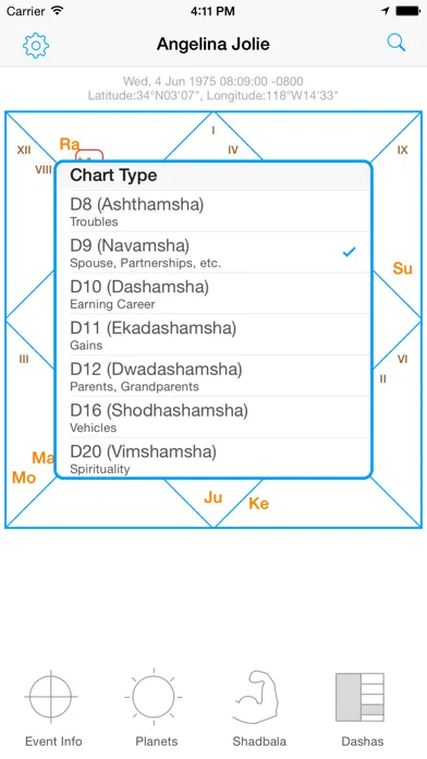Ảnh chụp màn hình của Jyotish Dashboard™