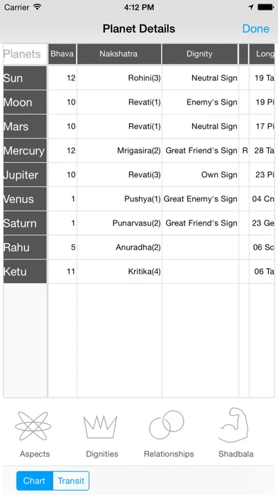 Ảnh chụp màn hình của Jyotish Dashboard™