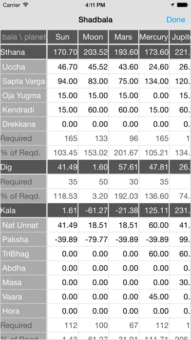 Ảnh chụp màn hình của Jyotish Dashboard™