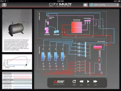 Mitsubishi Electric Flow iPad  Screenshots