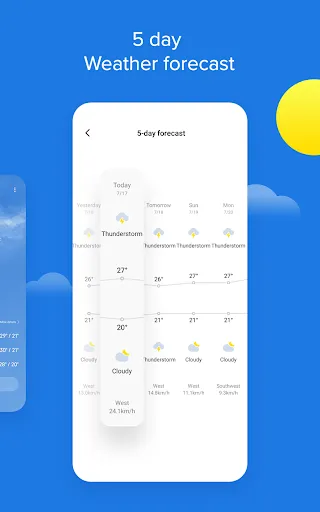 Weather - By Xiaomi سکرین شاٹس