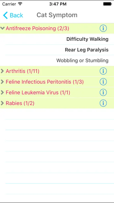Capturas de pantalla de Cat Symptom Checker