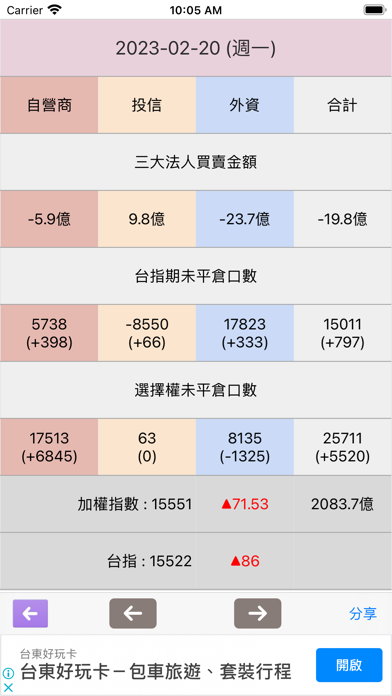 Capturas de pantalla de 選股達人