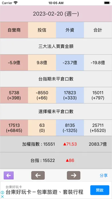 選股達人 スクリーンショット