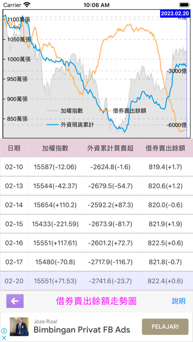 Capturas de pantalla de 選股達人