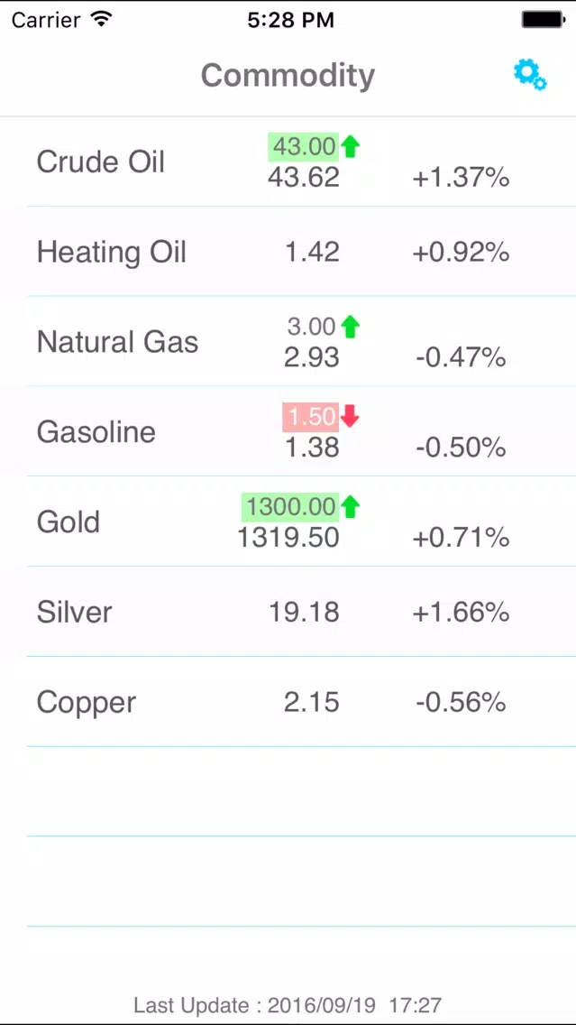 Commodity Price Alert Ekran Görüntüleri