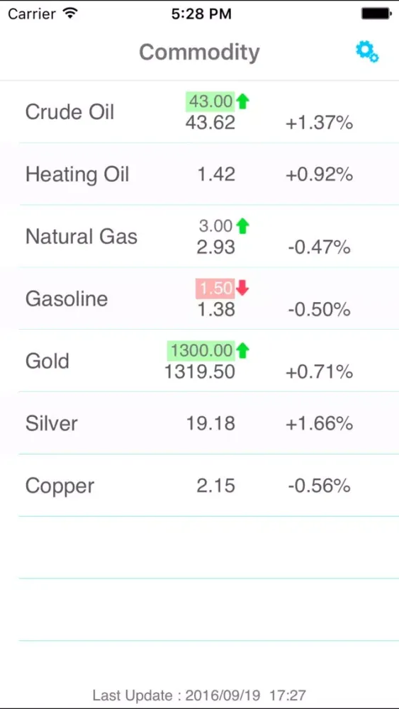 Commodity Price Alert应用截图