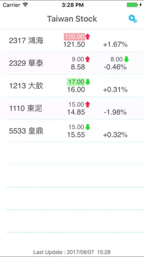 Скриншоты 台股警示器 Price Alert