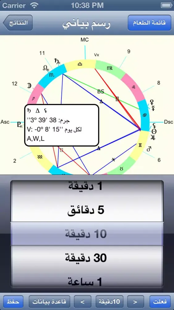 صور علم التنجيم
