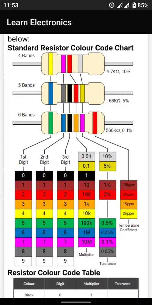 Capturas de tela do Electronics Component Guide