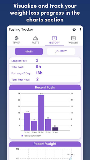 Fasting Tracker: Track Fasting Screenshots