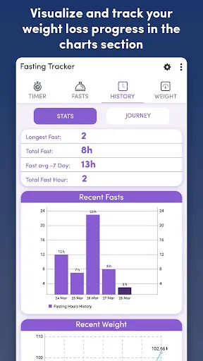 Fasting Tracker: Track Fasting স্ক্রিনশট