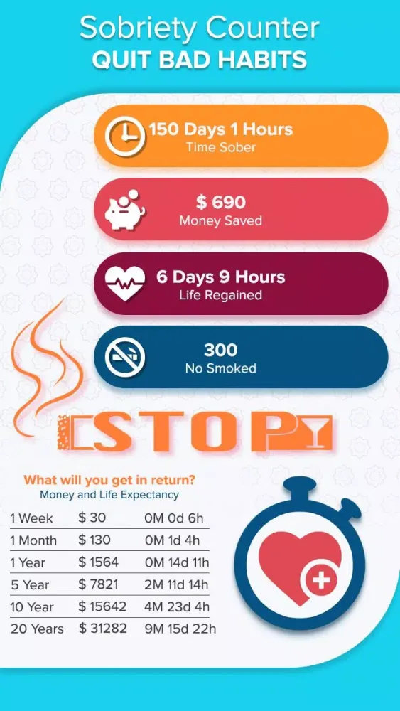 Capturas de tela do Sober Time: Sobriety Counter