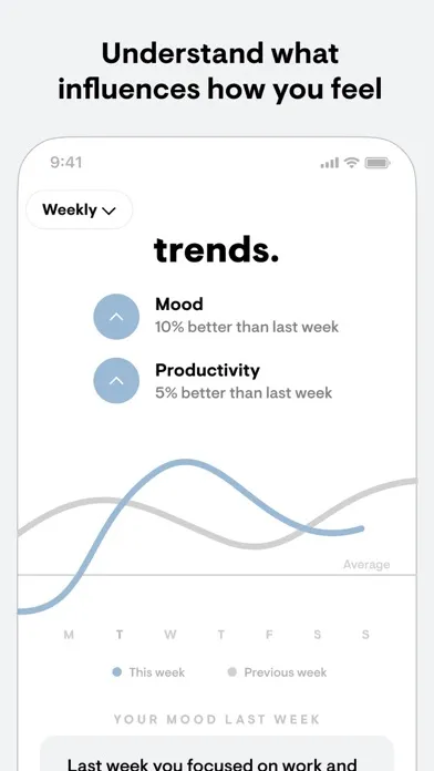 Скриншоты stoic. journal & mental health