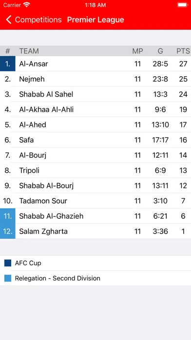 تصاویر Football Lebanon