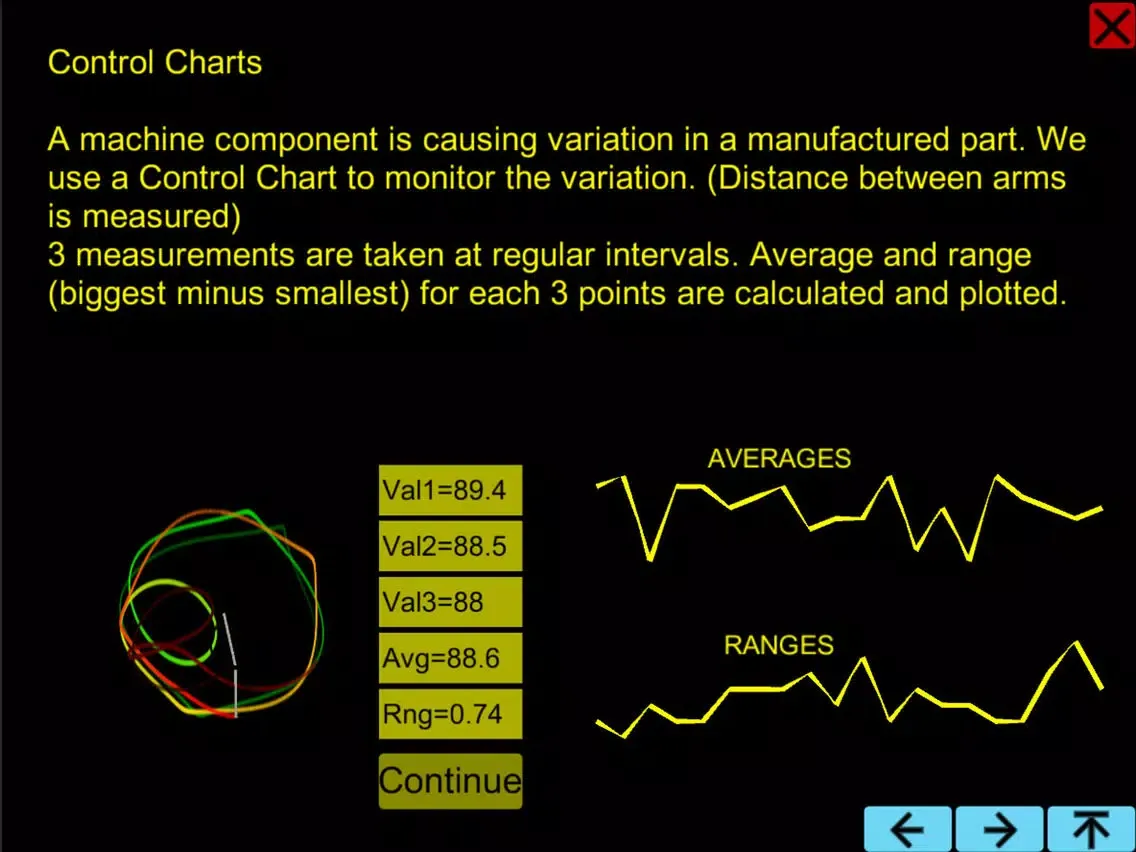 SPC Training iPad 應用截圖